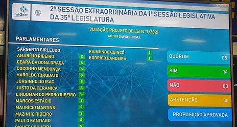 Câmara aprova participação de Russas em consórcio para compra de vacinas contra a Covid